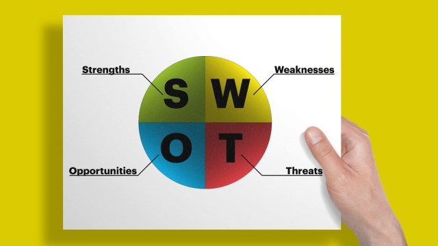 Decoding Your Business Potential: Unveiling the Power of SWOT Analysis