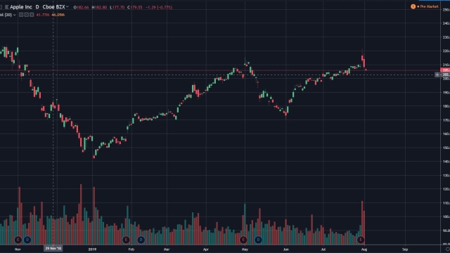 The Art of Harnessing Wealth: Unleashing the Power of Financial Trading