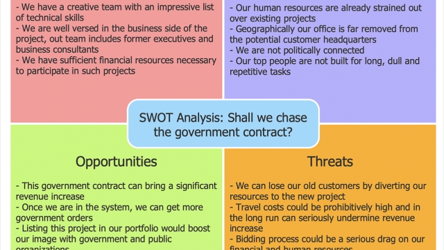 Unleashing Your Potential: A Strategic Look with SWOT Analysis