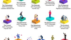Unveiling the Inner You: Exploring the Fascinating World of Personality Tests
