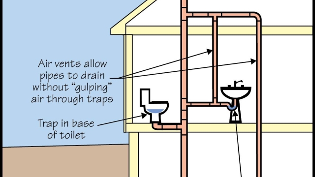 The Essential Guide to Plumbing and Drainage: Everything You Need to Know