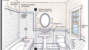 Transform Your Space: The Ultimate Guide to Stunning Bathroom Renovations